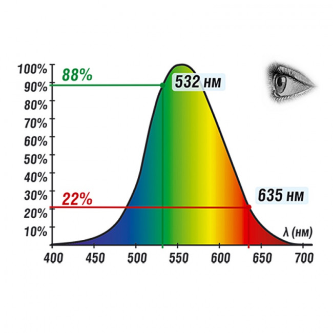 Лазерный уровень Condtrol INFINITER CL3-G с зелёным лучом