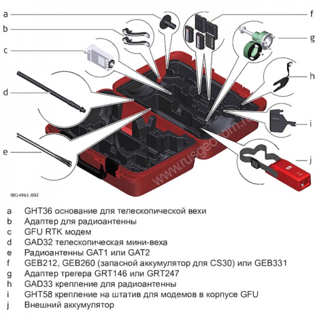 GNSS-приемник Leica GS16 RUS 3.75G & UHF (минимальный)