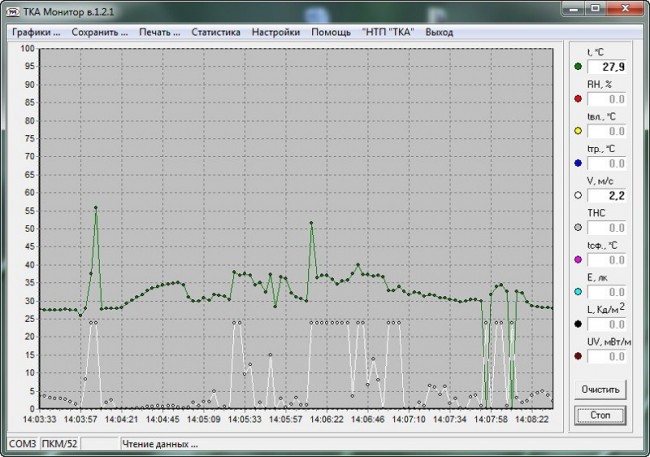 Анемометр + Термогигрометр + Люксметр + Яркомер ТКА-ПКМ 61 с поверкой Анемометр + Термогигрометр + Люксметр + Яркомер ТКА-ПКМ 61 с поверкой