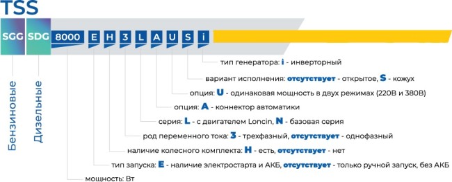 Бензиновый генератор TSS SGG 9000E3LA с АВР-С